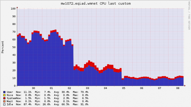 wikimedia-cpu-better