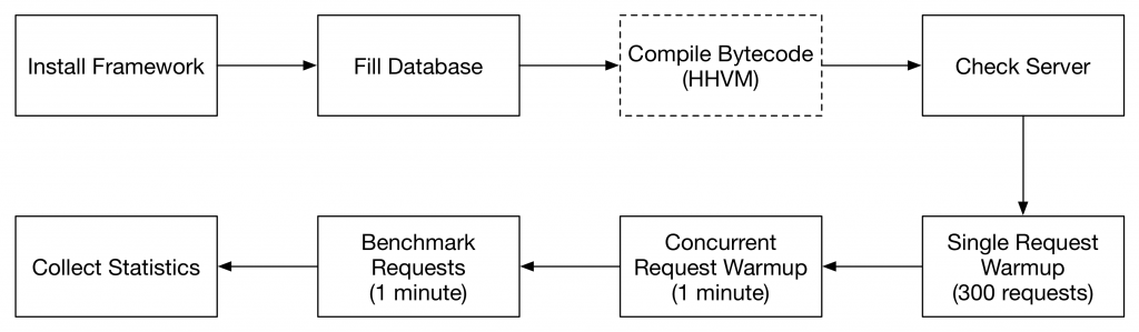 mediawiki/languages/i18n/en.json at master · wikimedia/mediawiki · GitHub