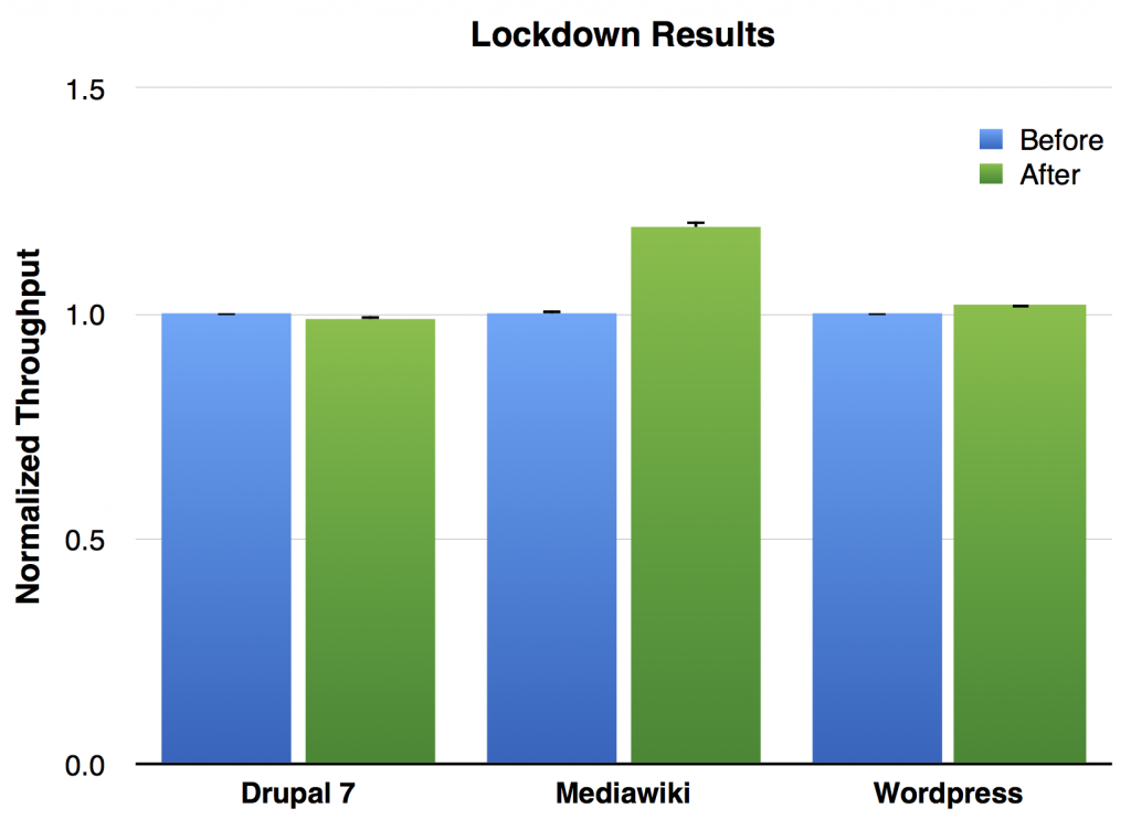 mediawiki/languages/i18n/en.json at master · wikimedia/mediawiki · GitHub